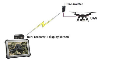 lien visuel 1080p HDMI d'UAV de 10km et petite taille de latence de chiffrage de CVBS AES256 basse