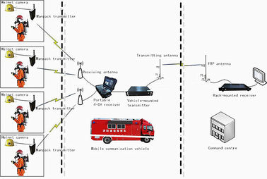Retard de fond visuel tactique de l'émetteur COFDM Digital FHD AES256 2W/37dBm de police rocailleuse bas