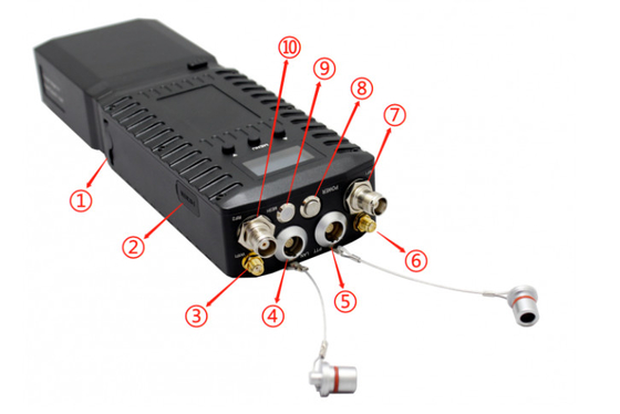 1300-1500 MHz 28 Mbps/56 Mbps Radio IP MESH Pour le système de positionnement GPS/BD
