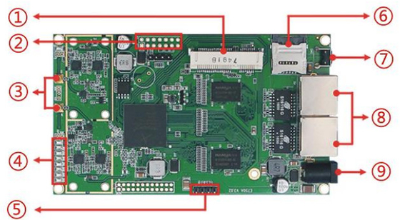 LKAV6308 5G IP Mesh Radio Module avec MIMO à double canal 2.4G Wifi