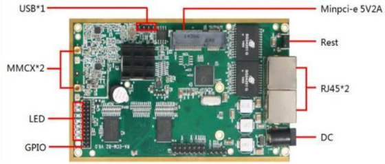 LKAV6309 1W 2.4G IP Mesh Radio Module pour la communication sans fil vidéo
