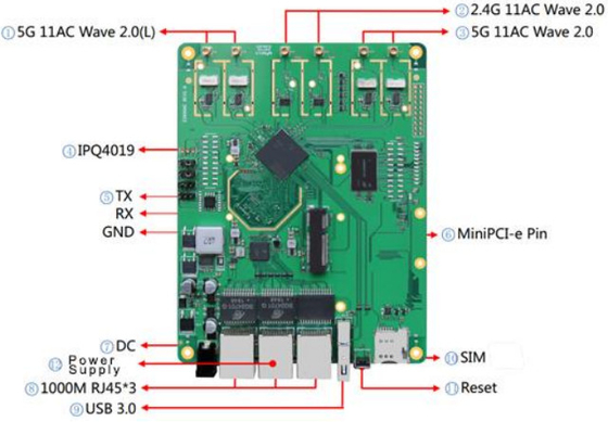 LKAV6307 2.4/5.2/5.8GHz Tri-band IP Mesh Radio Module pour la communication sans fil