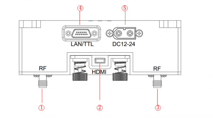 Largeur de bande élevée AES DC12V-24V 1 d'UAV de police de la liaison de transmission de données 10km de connexions multiples entre deux noeuds militaires d'IP MESH Relay